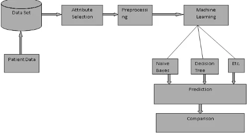 Figure 1.  Flow Chart of Application. 