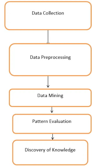 Figure 2. Prediction structure of System 