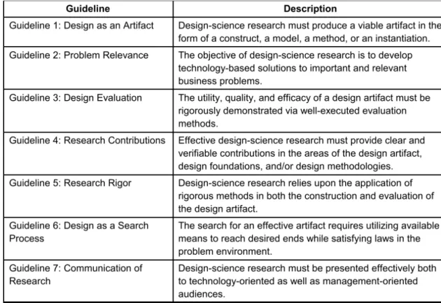 Table 1: Guidelines for conducting design science research (Hevner et al. 2004) 