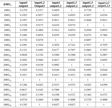 Table 4 .solving system (4) for adding output2