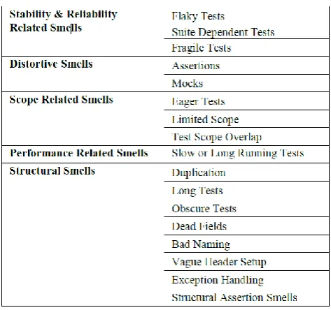 Figure 3. A sample representation of microservices 