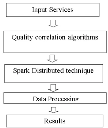 Figure 1. Overview of the proposed system 