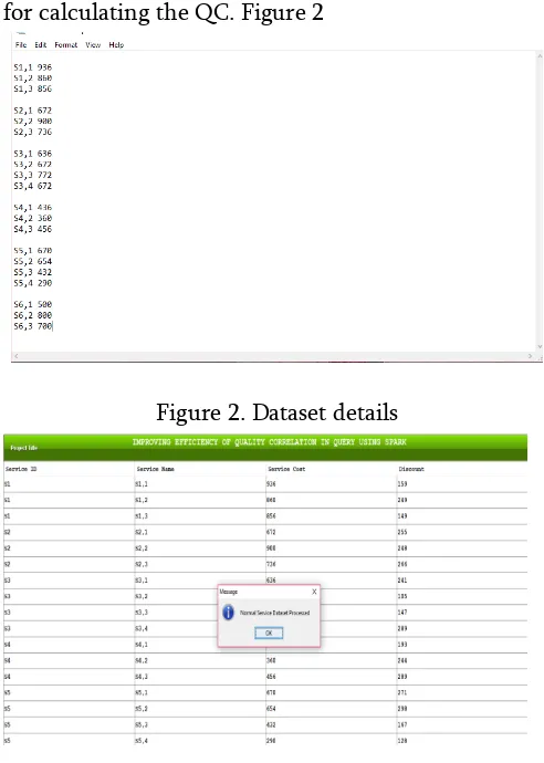 Figure 2. Dataset details 