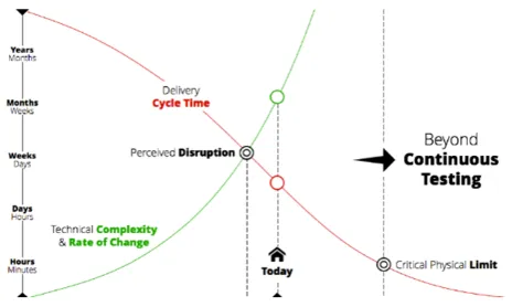 Figure 1. Delivery time versus complexity of products 