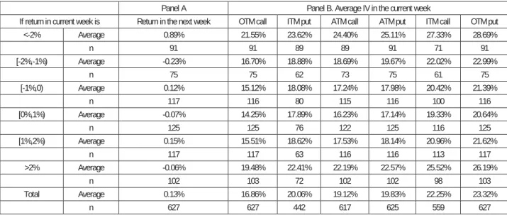 Table 1. Summary statistics, June 1996-September 2008 