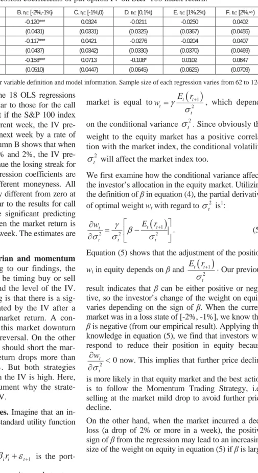Table 3. Regression coefficients of put option IV on S&amp;P 100 index return. 