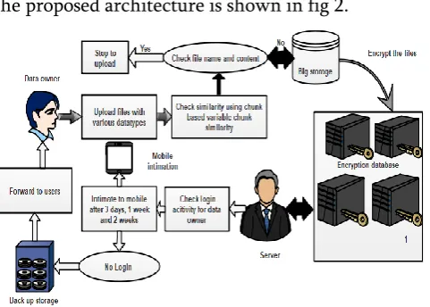 Figure 2 : Proposed Framework 