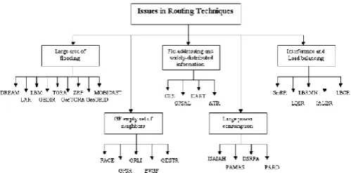 Figure 1. Routing hierarchy representation for 