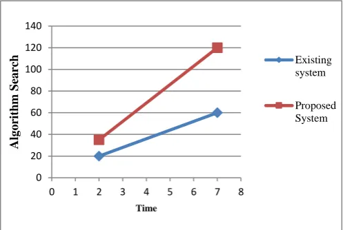 Figure 2. Screenshot of showing the result in Proposed System 