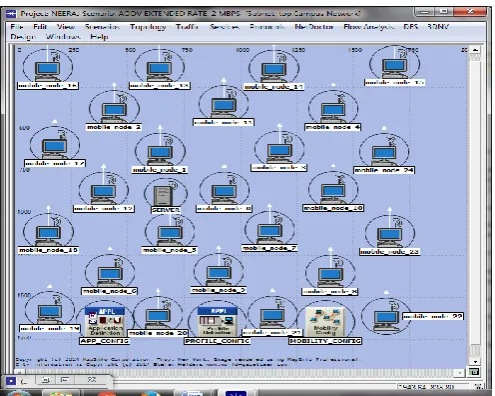 Fig. 1 Network Model for 25 Nodes scenario 