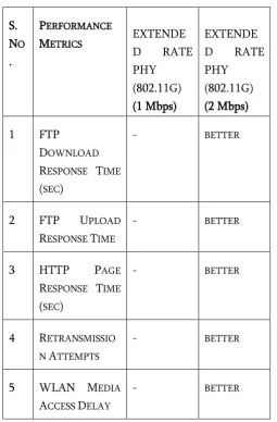 TABLE IV. RESULTING VALUES 