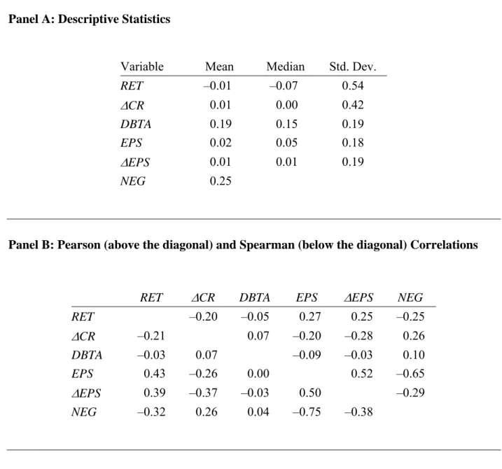 Table 1: Summary Statistics for Regression Variables (N = 50,297) 