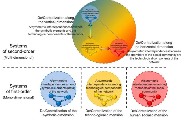 Figure 4.3: An illustration of the distinction between first order and second order systems