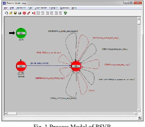 Fig. 1 Process Model of RSVP 