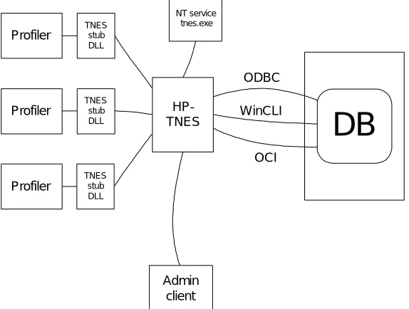Figure 1.  CRITIKAL Phase 2 architecture