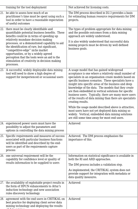 Table 1.  Comparison of achievements and results against the detailed objectives,envisaged project results and success measures