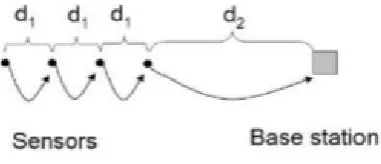 Fig 2 without and with data aggregationwithout and with data aggregation 