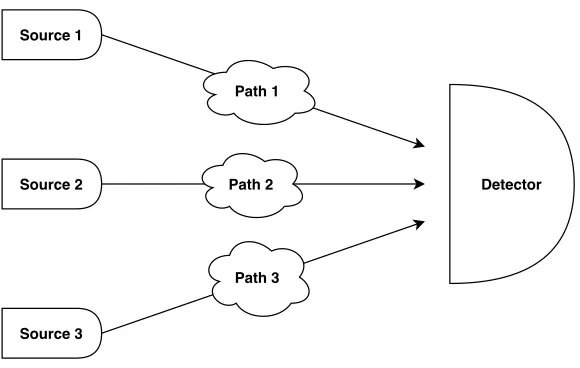 FIG. 1. Schematic diagram of the interference experiment