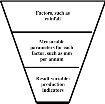 Figure 2: Model of Knowledge repository 