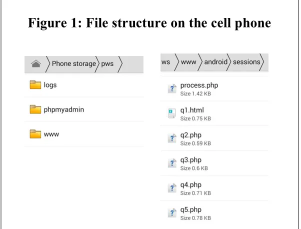Figure 1: File structure on the cell phone 