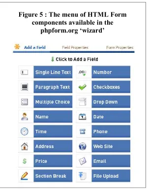 Figure 5 : The menu of HTML Form 