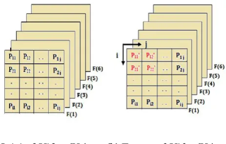Figure 7.  Spatial Tampering 
