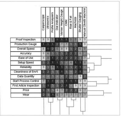 Figure 4. Screen shot from the PC-PACK Repertory Grid tool