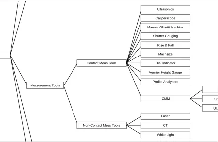 Figure 3. Screen shot from the PC-PACK Laddering tool