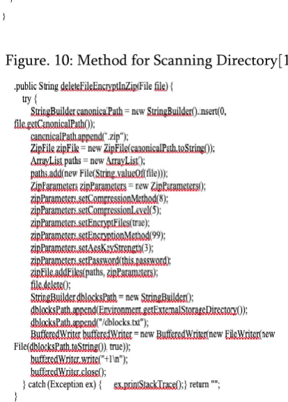 Figure. 10: Method for Scanning Directory[12]  