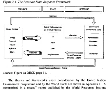 Figure 2. I. The Pressure-State-Response FrameworkPRESSURE II st,rE It