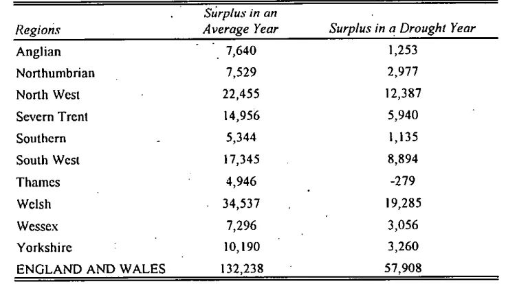 Table 2.2: Regional Water Resources and Demands in the UK in 1990 t341/day)