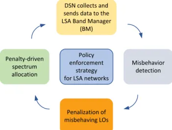 FIGURE 2. Block diagram demonstrating the steps of the policy enforcement strategy for LSA networks