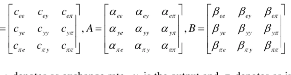 Table 2 and 3 summarize the descriptive statistics for these three variables in  log form (or in %)