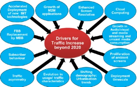 Figure 4: Drivers for Traffic Increase [17]