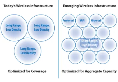 Figure 6: Small cell [18]