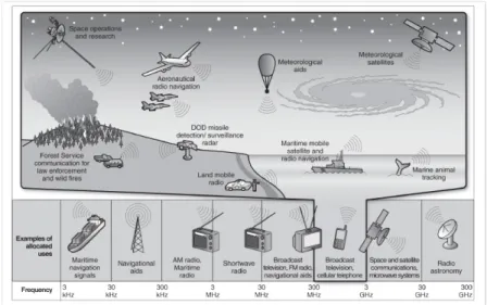 Figure 7: Shared Spectrum Wideband Identified[18]