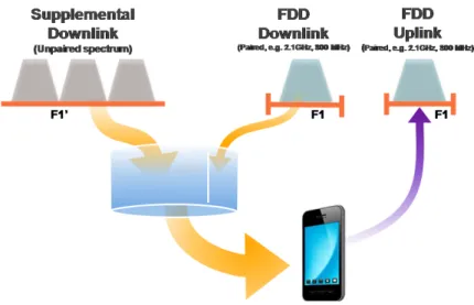 Figure 14: Supplemental Downlink [38]