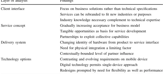Table 2 provides a brief summary and overview of the findings from the study of DigitalCo.