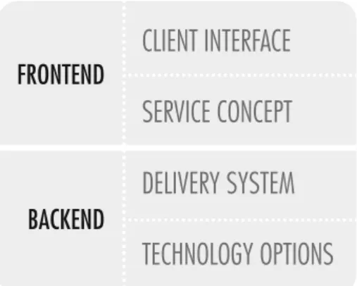 Figure 1 integrates the works of Yoo et al. (2010), Chesbrough (2011) and den Hertog (2000) into a  work for a service-oriented digital platform