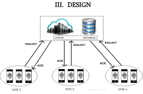 Fig 4.1: Methodology 