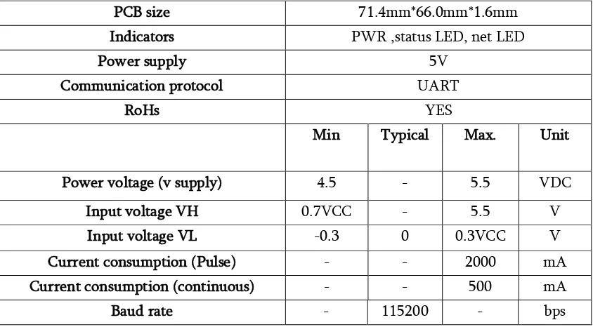 TABLE 2. GPRS/GSM Characteristics and Specifications.  