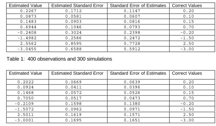 Table 1:  400 observations and 300 simulations