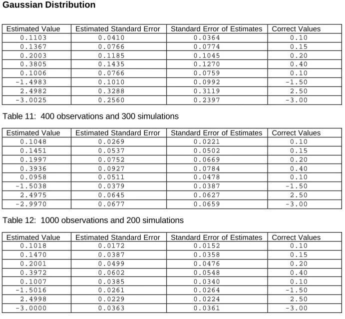 Table 11:  400 observations and 300 simulations