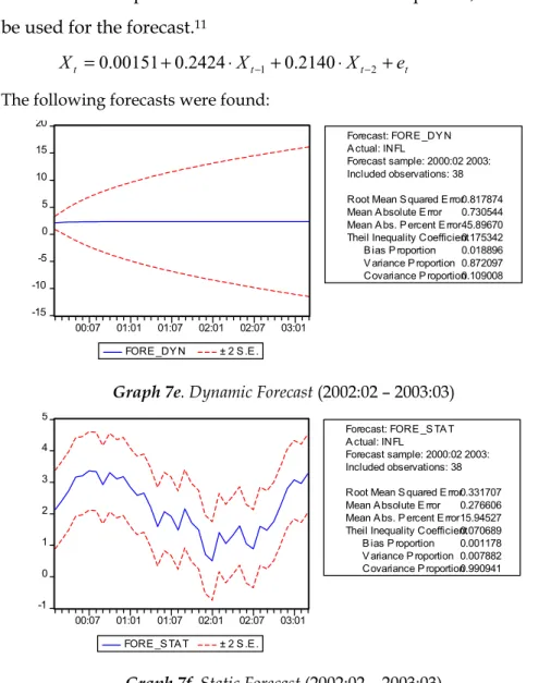 Table 7d provides us with an estimation equation, which can  be used for the forecast