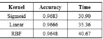 TABLE II. ACCURACY AND TIME 