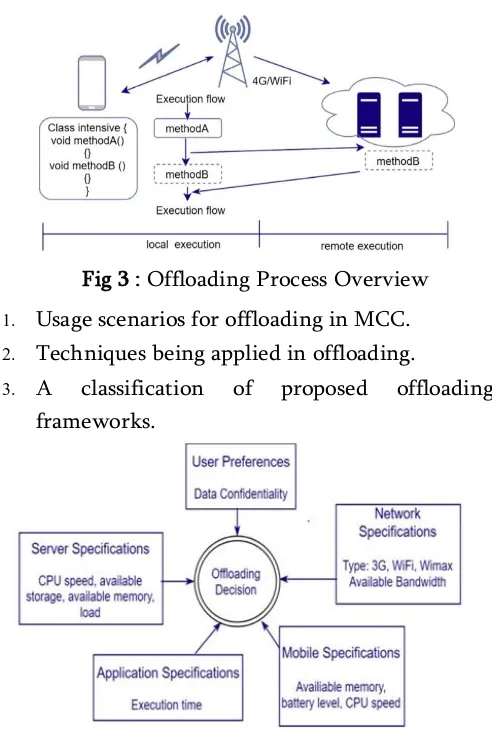 Fig 3 : Offloading Process Overview 