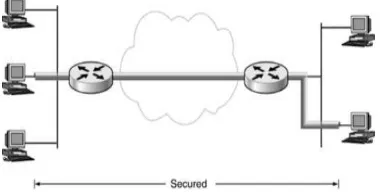 Figure 3. An end-to-end network security 