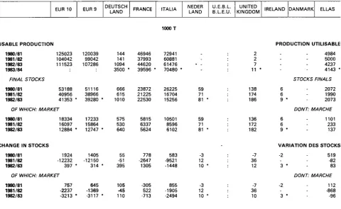 TABLE WINE (TOTAD/VIN DE TABLE (TOTAL) 