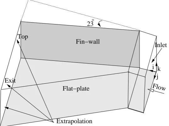 Figure 1. Three-dimensional single ﬁn conﬁguration with ﬁn mounted on the ﬂat plate. The surfacemeasurements [19] were taken along the dashed lines.