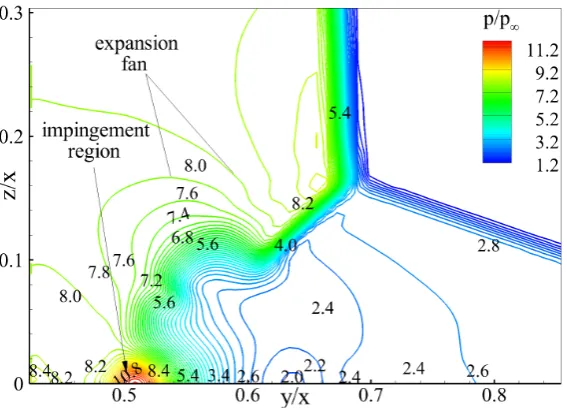 Figure 5. Computed stagnation pressure contours at x-section = 122 mm.